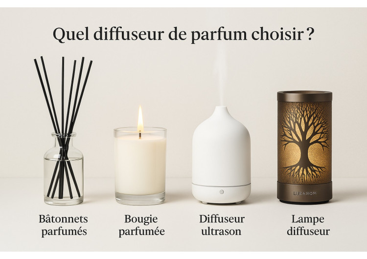 Quel diffuseur de parfum choisir ? Guide comparatif complet Quel diffuseur de parfum choisir ? Guide comparatif complet